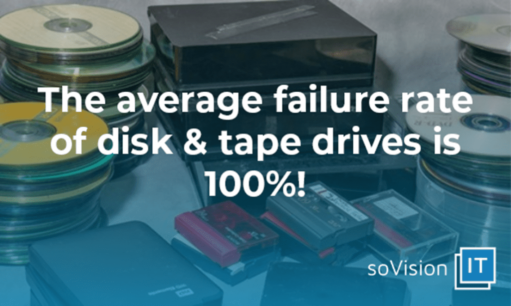 The Average Failure Rate of Disk & Tape Drives Is 100%