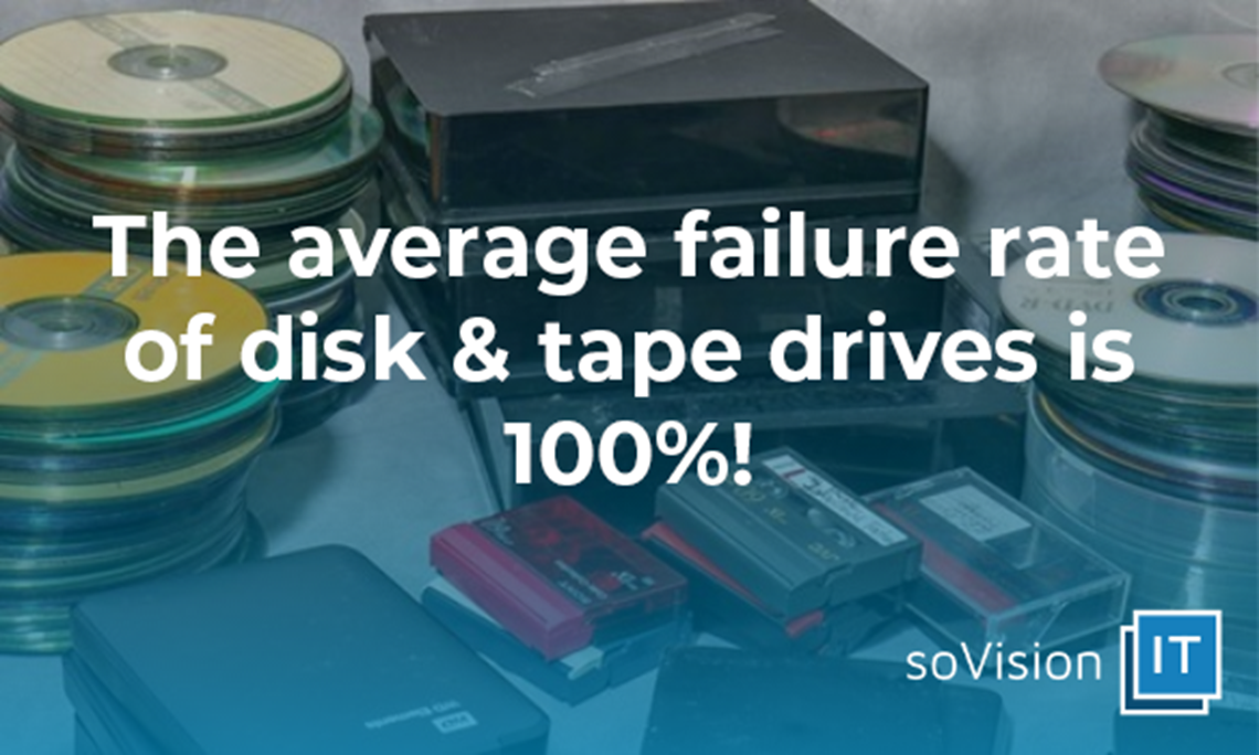 The average failure rate of disk & tape drives is 100%!